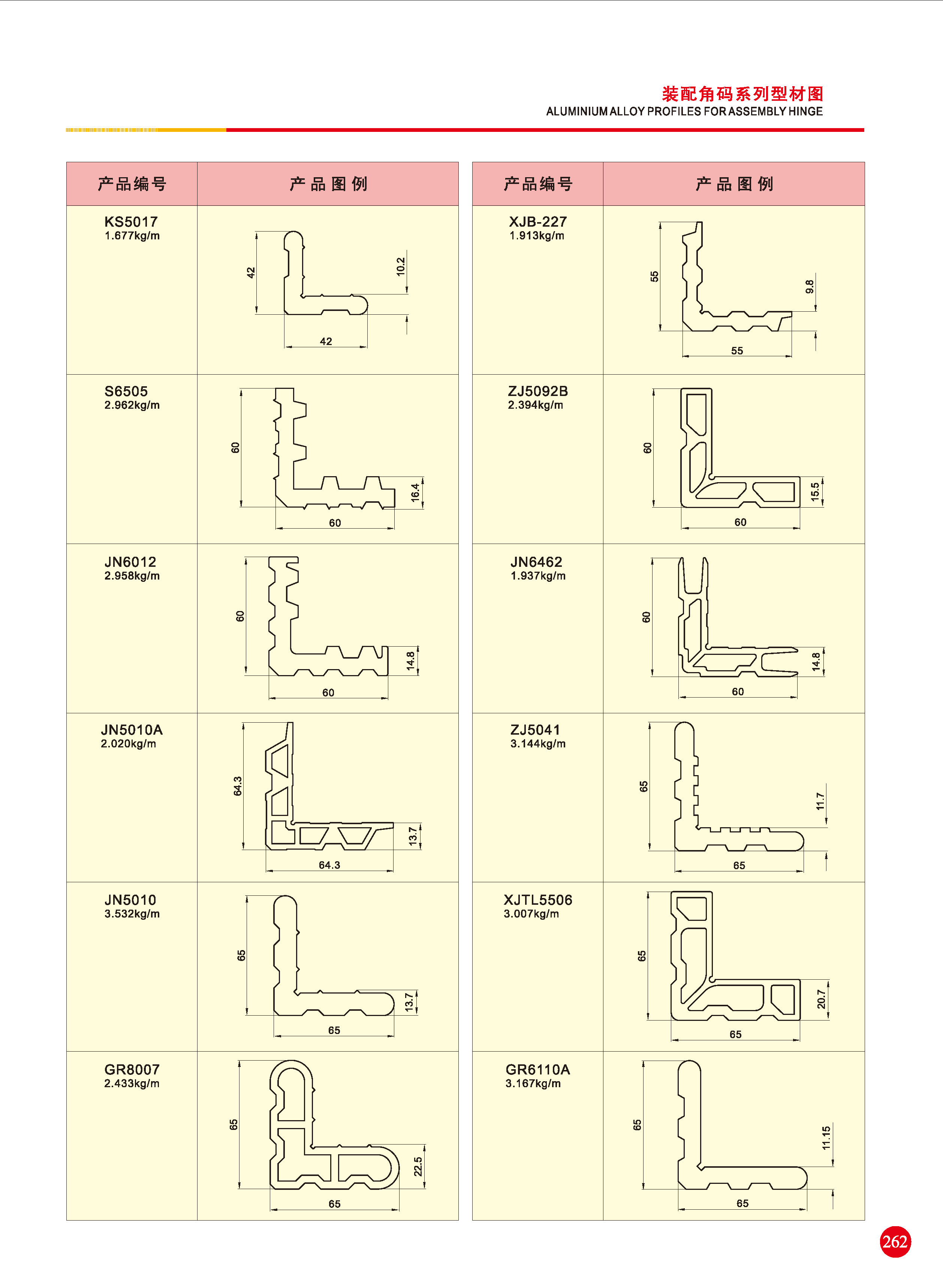 隔熱門窗用角碼系列