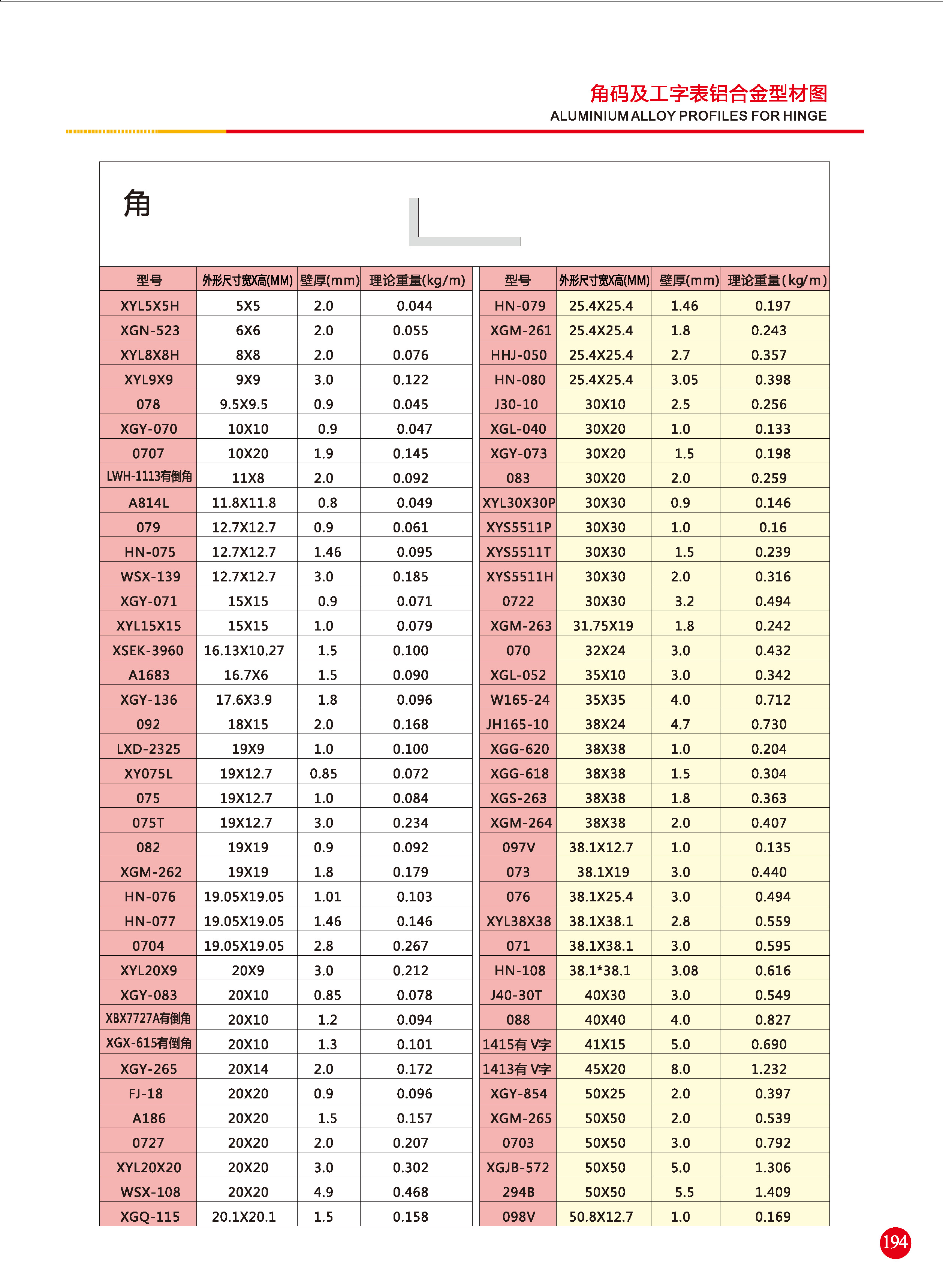 角碼、工字表