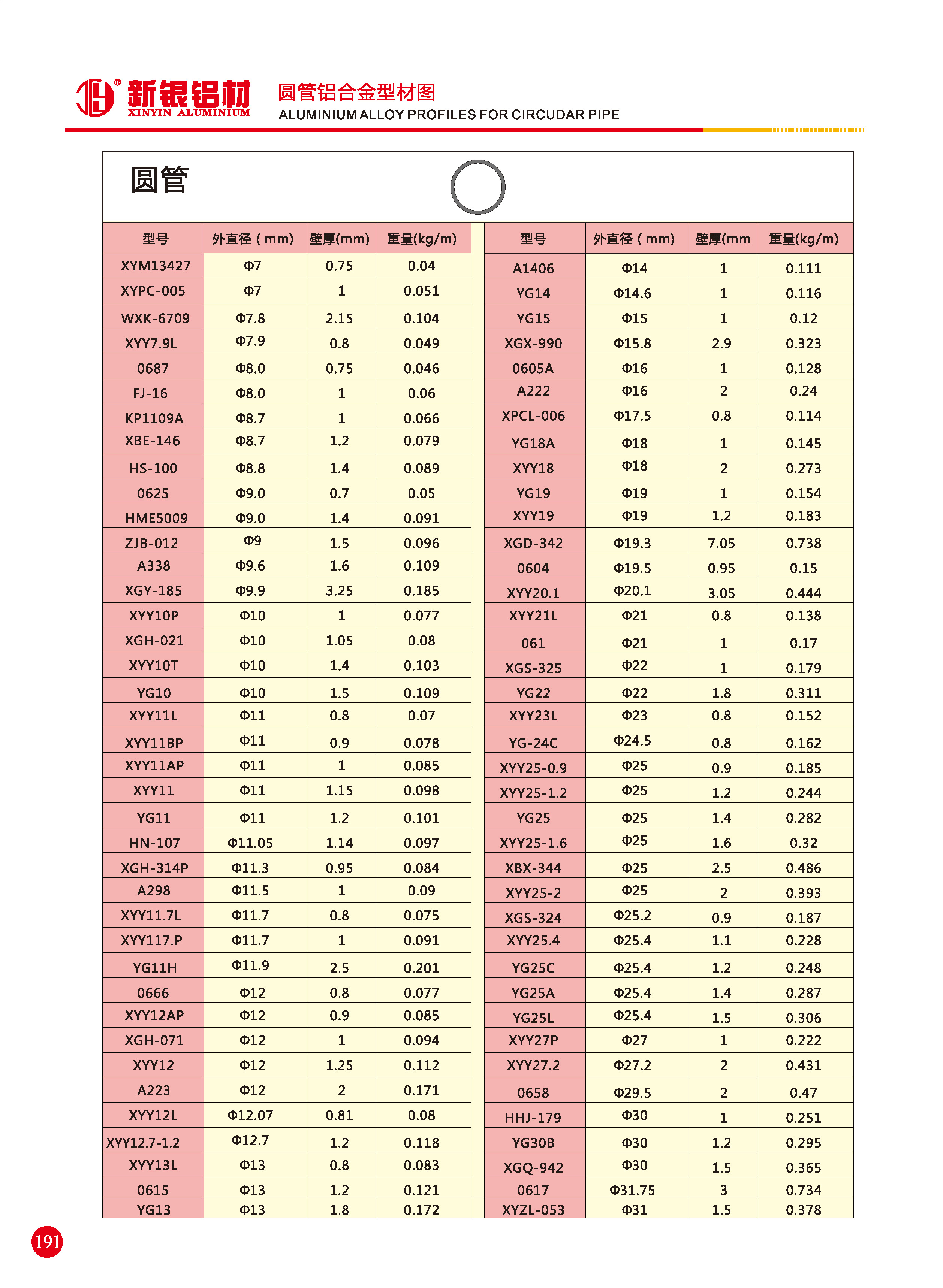 圓管、圓棒