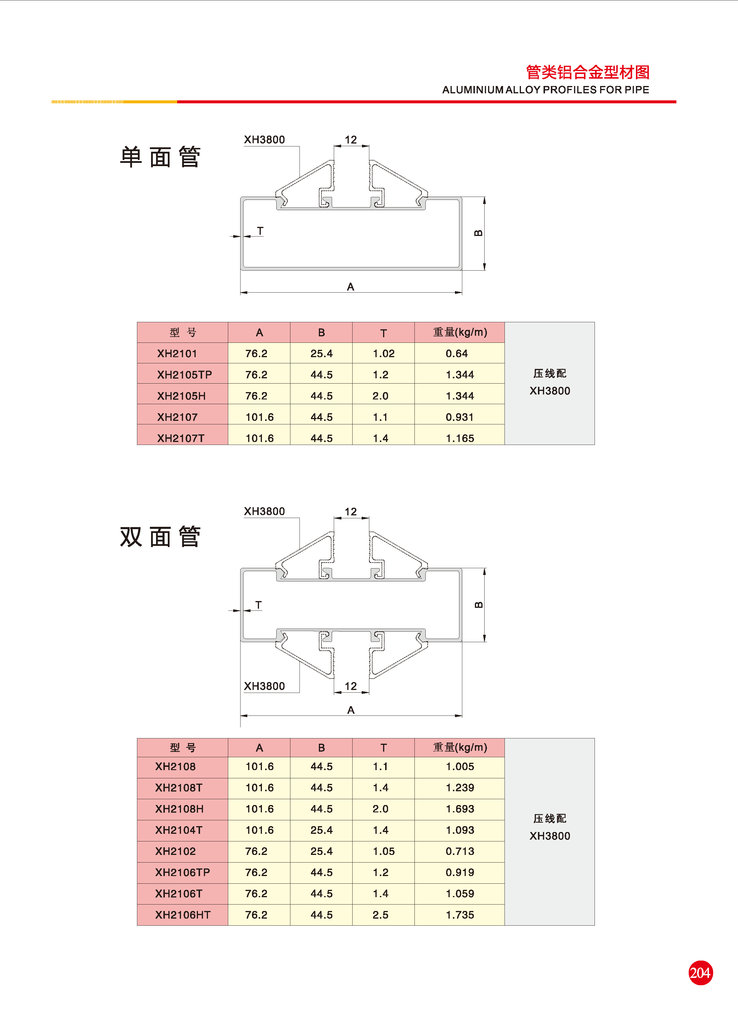 管類